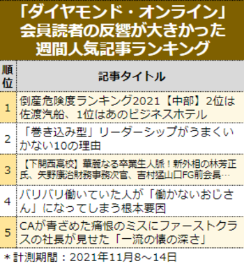 「巻き込み型」リーダーシップがうまくいかない10の理由［見逃し配信］