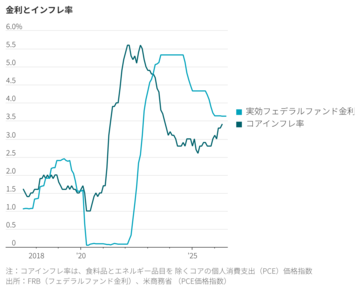 FRB政策会合、近年まれに見る「予測不能」な展開に
