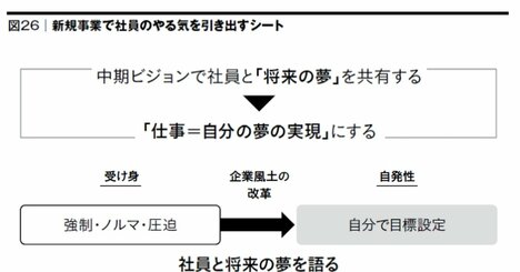 ワークマン式「新規事業で社員のやる気を引き出す」シート