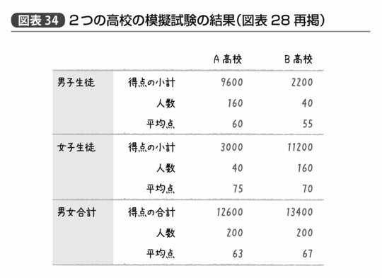 『統計学が最強の学問である』231