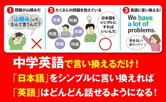 中学英語だけでOK！ 驚異の“パラフレーズ”が英会話力を爆伸びさせた秘密