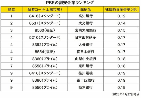 【株ドリル】東証が異例の改善要請をした株式投資の「指標」