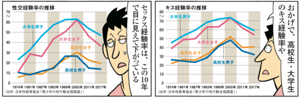 【マンガ】未婚化・少子化時代にお金持ちになるには!?「異次元の少子化対策」でアガる株をホイチョイ流に解説！