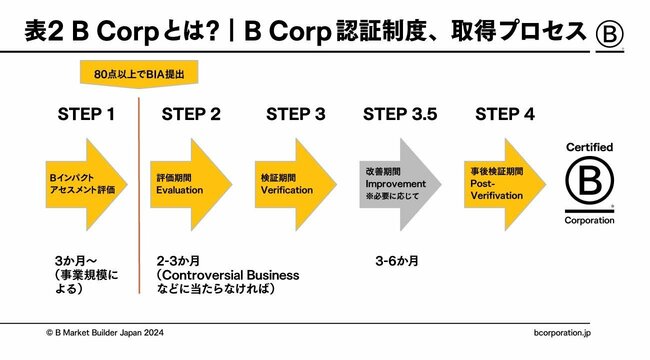 ビジネスを通じて社会を変える「Bコープ」ムーブメントを加速させていく