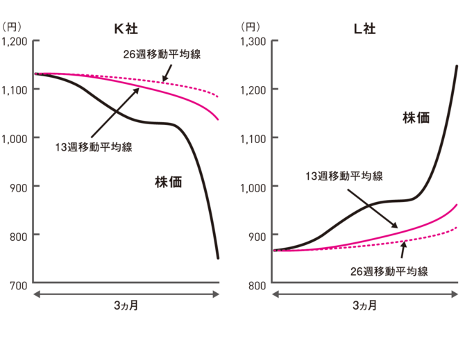 【クイズ】K社とL社、買うならどっち？