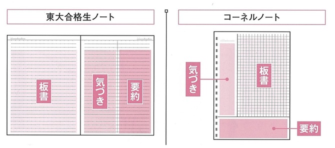 頭がよくなるノートのとり方 教えます あのヒット書籍はこうして作られた 著者が語る話題作のウラ話 ダイヤモンド オンライン