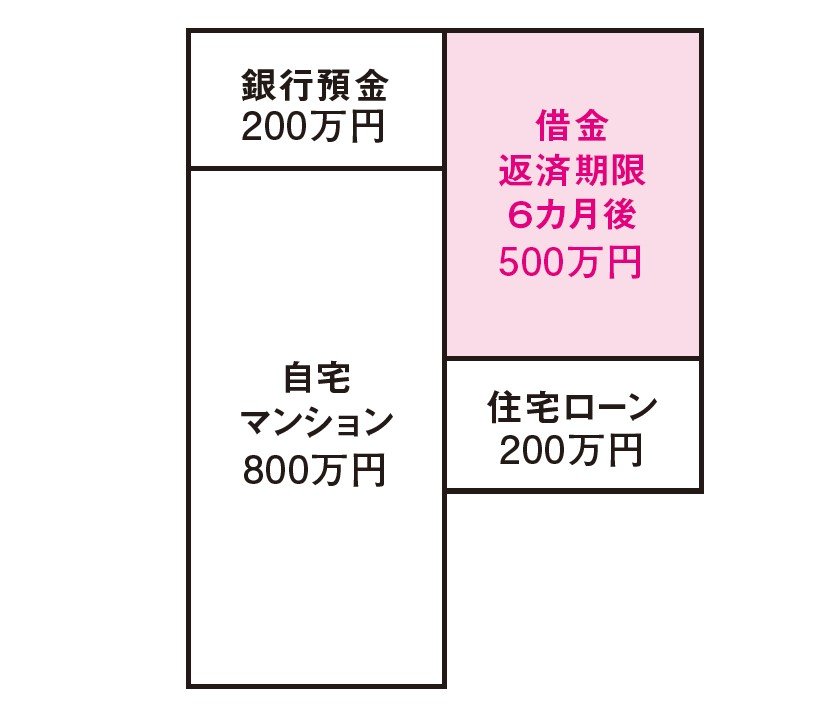 株のプロが断言する「絶対買っちゃダメな株の1つの特徴」