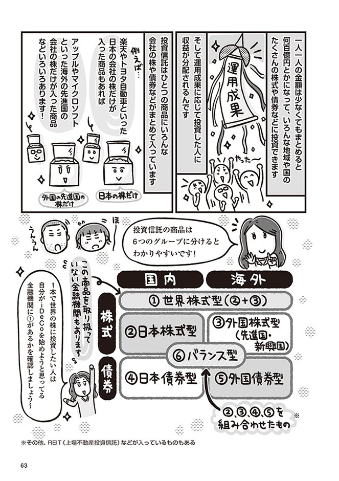 iDeCoの商品はどうやって選べばいいのか?