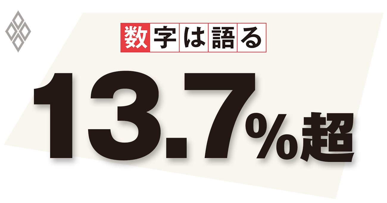 2020年度における国(一般会計)の財政赤字(対GDP、第2次補正後)