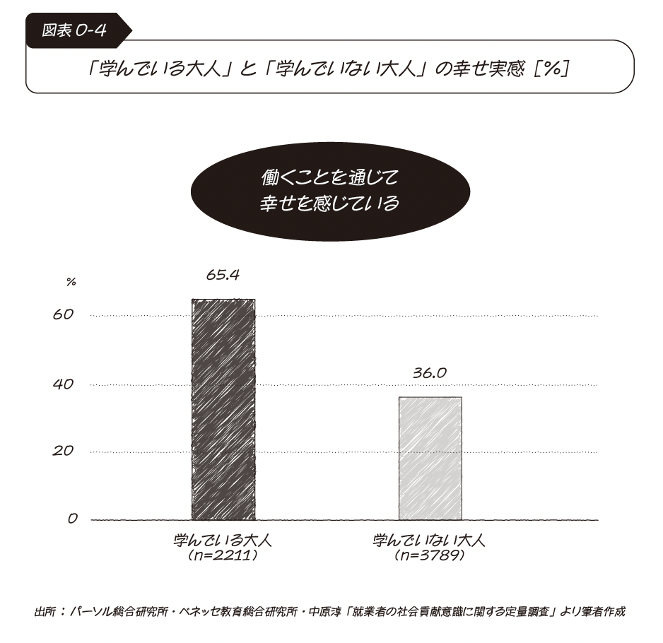 図表