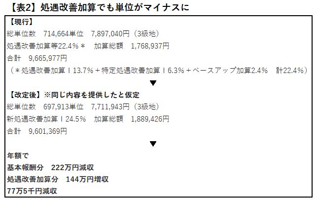 「訪問介護のヘルパーが1カ月待ち!」介護難民を続出させる介護報酬アップの本末転倒