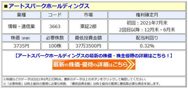 アートスパークhd 株主優待を新設 マンガ アニメ制作アプリ Clip Studio Paint Ex を一定期間 無料で利用できるアクティベーションコードを贈呈へ 株主優待 新設 変更 廃止 最新ニュース 21年 ザイ オンライン