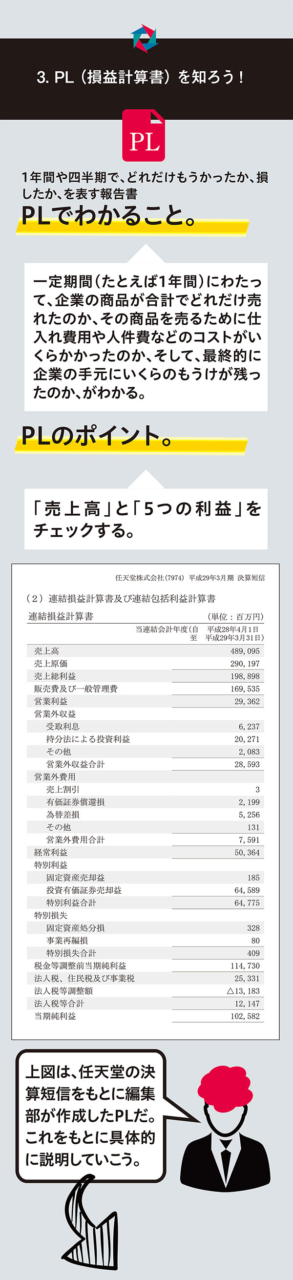 PL（損益計算書）を知ろう