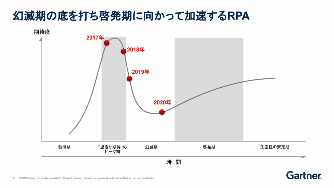 Rpaお役立ち情報 Rpa最新ランキング 2021年の中小企業向けrpaツールを比較検討する 株式会社 Michiru