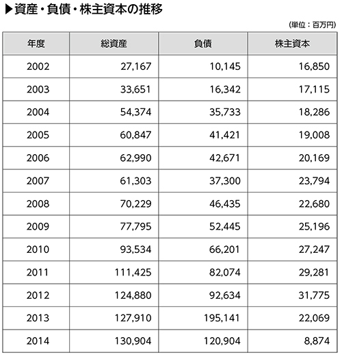 ワタミが過労死訴訟で和解した理由は、決算書で読み解ける