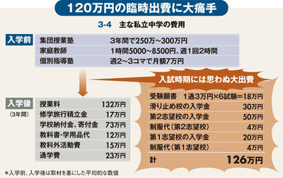 年収1000万円家庭がハマる超過酷お受験サバイバル 週刊ダイヤモンド特集セレクション ダイヤモンド オンライン