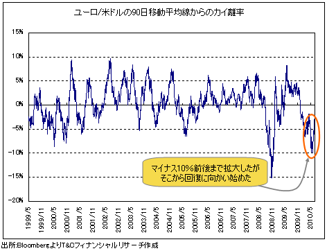 現在のイールドカーブが語るユーロ高・株高・金利上昇のシナリオとは?