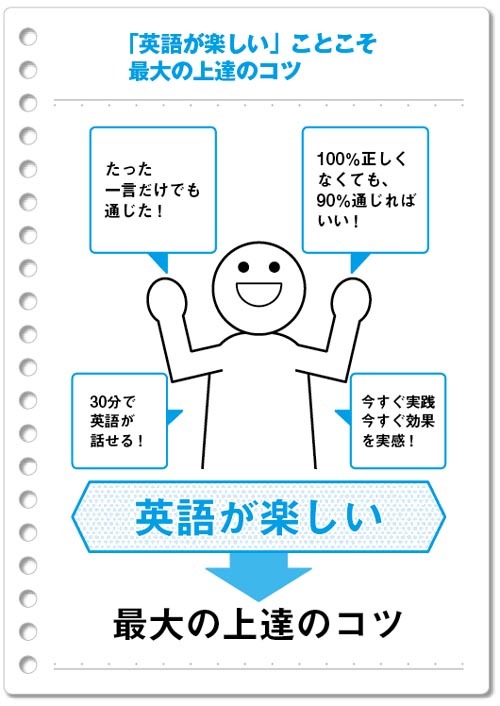 英語力がなくても ネイティヴと楽しく話せる 方法 30分で英語が話せる ダイヤモンド オンライン