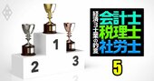 監査法人「非監査売上高増収率」ランキング【90社】2位双葉、行政処分間近の法人も5指入り！