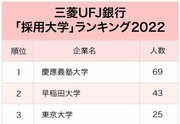 3メガバンク「採用大学」ランキング2022最新版！早大と慶大、銀行に強いのはどちら？