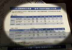 非公開の環境省試算が暴く“再エネ潰し”改正の欺瞞