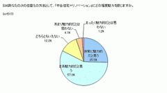 住み替えや購入の新トレンド到来？「中古＋リノベーション」の隠れた魅力