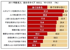 マイペースだけど自己主張はしない！今年の新成人に見える「新・孤立主義」