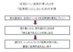 被災者は住宅ローン返済よりも、当面は他のことを優先してよい。住宅再建には「災害復興融資」を知っておこう