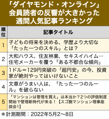 子どもの将来を決める、学歴より大切な「たった一つのスキル」とは？［見逃し配信］