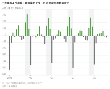 米ホリデーシーズン、求職者には厳しい季節に