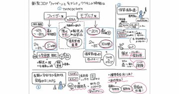 新型コロナ「ファイザー」と「モデルナ」ワクチンの特徴を“1枚の図”にまとめた!