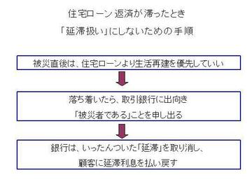 被災者は住宅ローン返済よりも、当面は他のことを優先してよい。住宅再建には「災害復興融資」を知っておこう