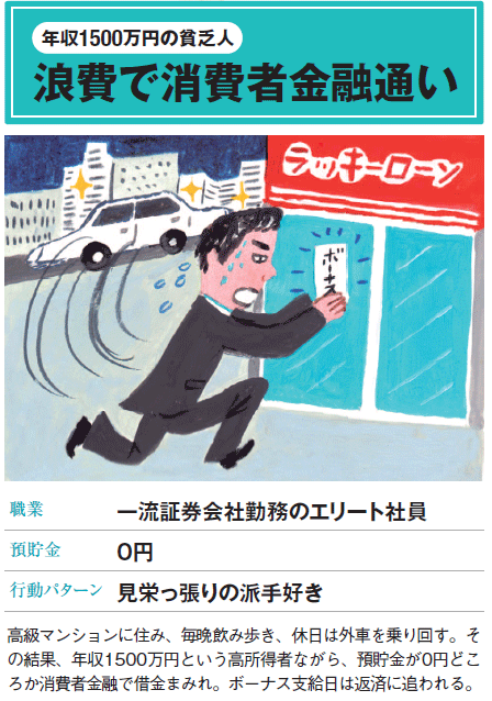 お金持ち になれるかは年収だけで決まらない 賢く貯める節約術 21年 ザイ オンライン