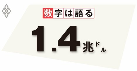 日銀のYCC再柔軟化でも市場機能の回復は道半ば、FRBの保有資産減少も参考に