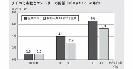 【完全アウト】採用担当が絶対にやってはいけない行為ワースト1