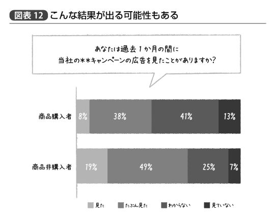 『統計学が最強の学問である』93