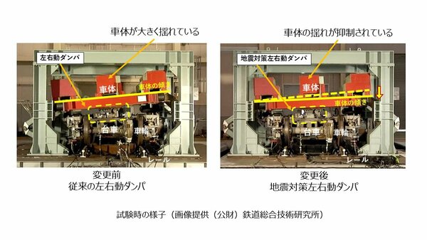 試験時の様子（JR東日本提供）
