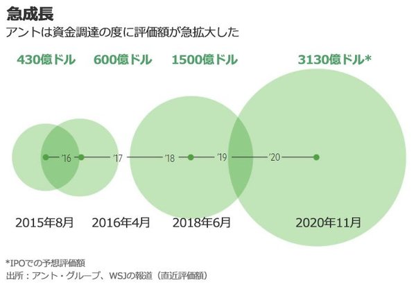 図版：急成長