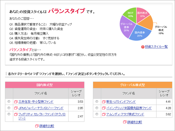 SMBC日興証券の「投資信託ナビゲーション」の場合、おすすめの投資スタイルや具体的なおすすめの投資商品まで診断してくれる SMBC日興証券の「投資信託ナビゲーション」の場合、おすすめの投資スタイルや具体的なおすすめの投資商品まで診断してくれる