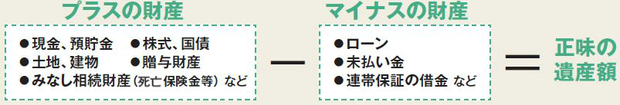不動産を相続した際の「相続税の計算方法」を解説！