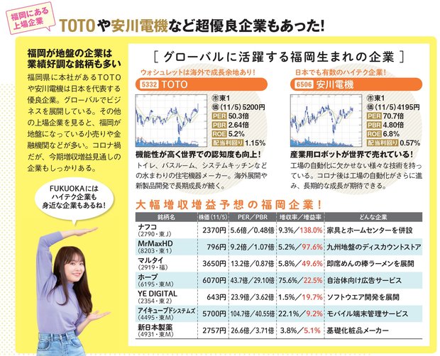 業績が好調な“福岡企業”は？