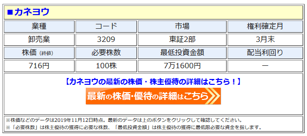 カネヨウ 株主優待と配当を廃止 配当 優待 Quoカード 利回りが4 8 超と高利回りだったが 親会社によるtob 公開買い付け が成立すれば上場廃止 へ 株主優待 新設 変更 廃止 最新ニュース 21年 ザイ オンライン