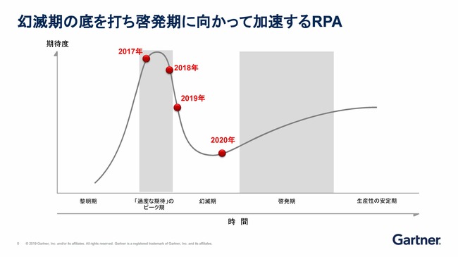 日本企業の4割が導入済み。RPAの導入状況はコロナ禍でどう変わったか