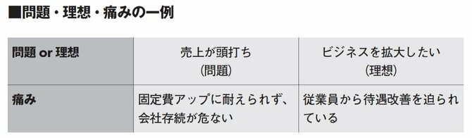 【9割の人が知らない！ 第一人者のコピーライティング技術100】お客の抱える「痛み」を「不安や怒り」としてシンプルに表現する方法