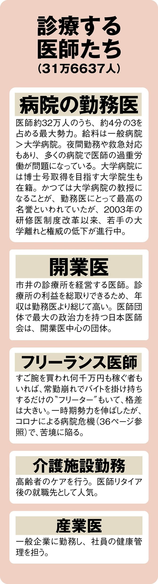 医師の 診療科序列 がコロナで激変 ブラック度と辛口コメントで解剖 コロナで激変 医師 最新序列 ダイヤモンド オンライン