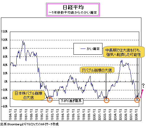 日経平均
