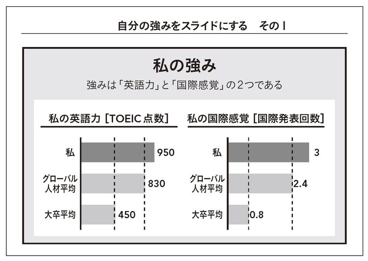 パワポの前に「箇条書き」で考えろ！ いいプレゼンのコツ！