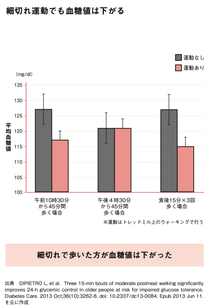 【「林修の今知りたいでしょ」で話題！】冬の最強ウォーキング術　1万歩は「一気に」歩かないと意味がないのか？