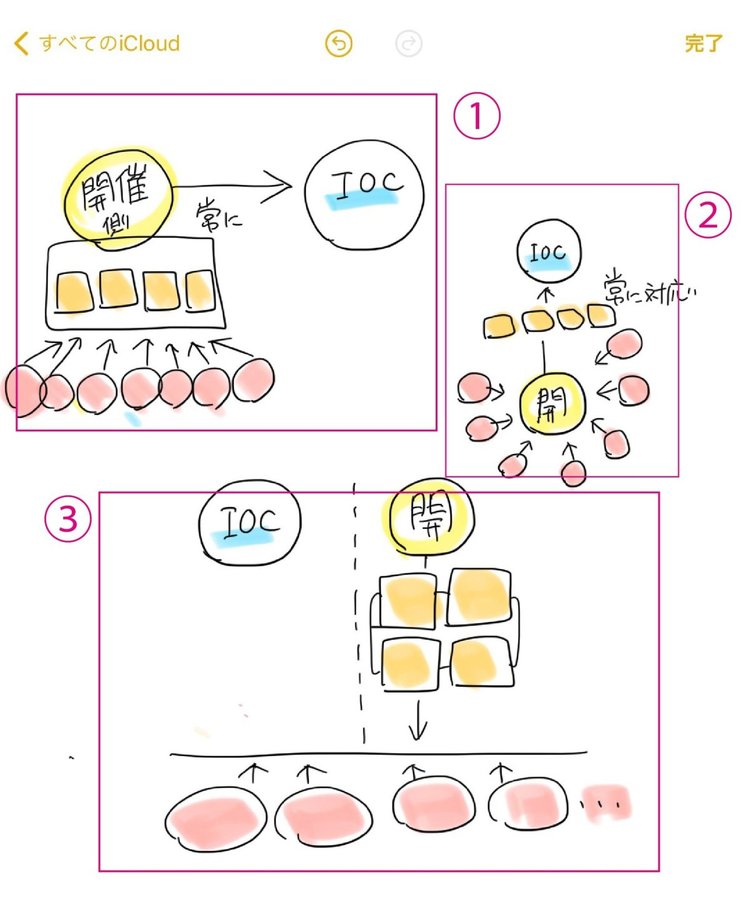 「オリンピックとカネ」ぼったくり契約を“1枚の図”にしてみた！