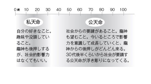 【強運な人は知っている】人の「天命」は35～40歳で種類が変わる。人生の後半を輝かせる天命の探し方とは？